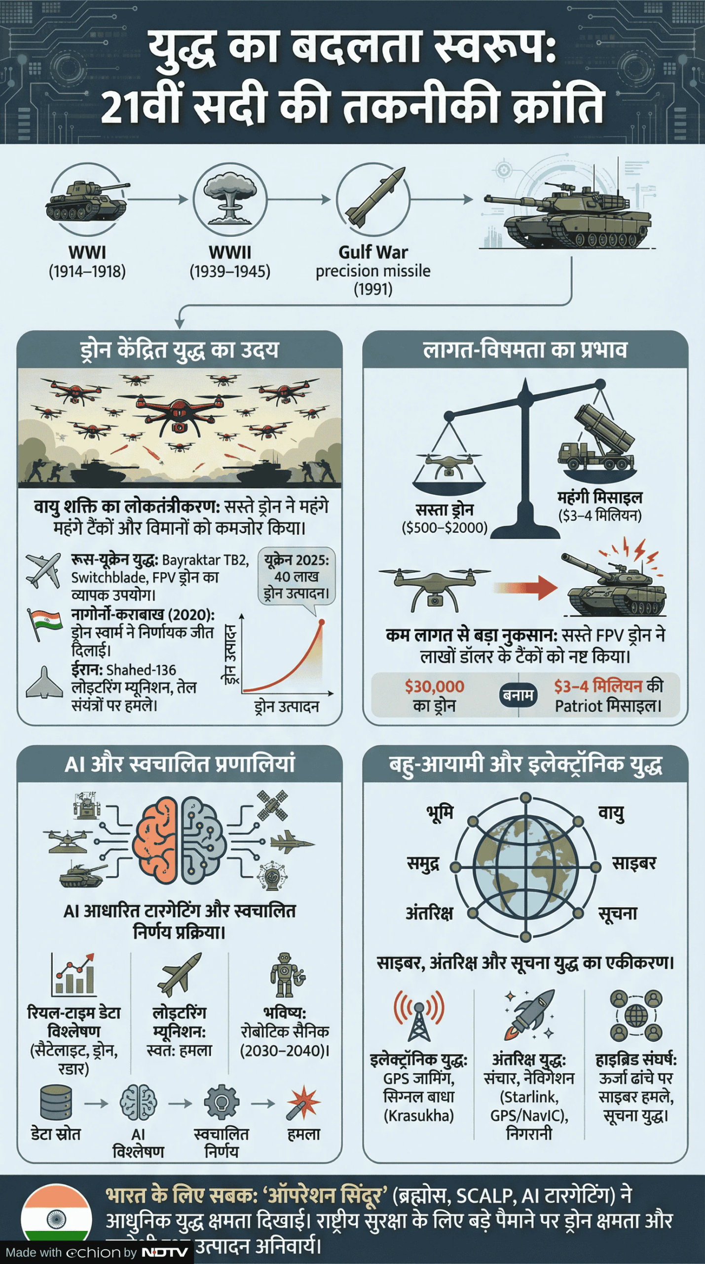 Latest and Breaking News on NDTV