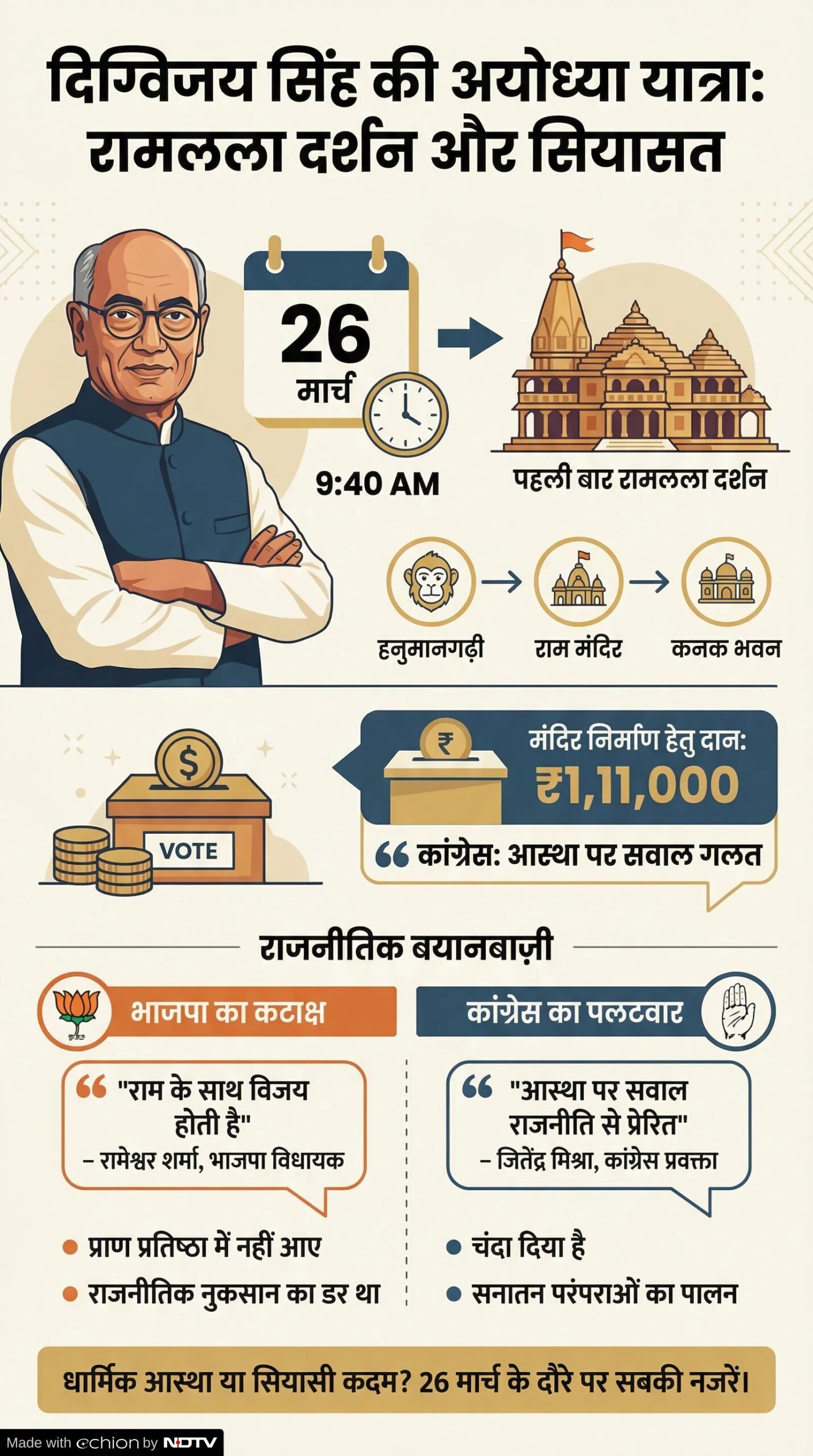 Digvijaya Singh Ram Lalla Darshan Ayodhya: राम मंदिर का दौरा