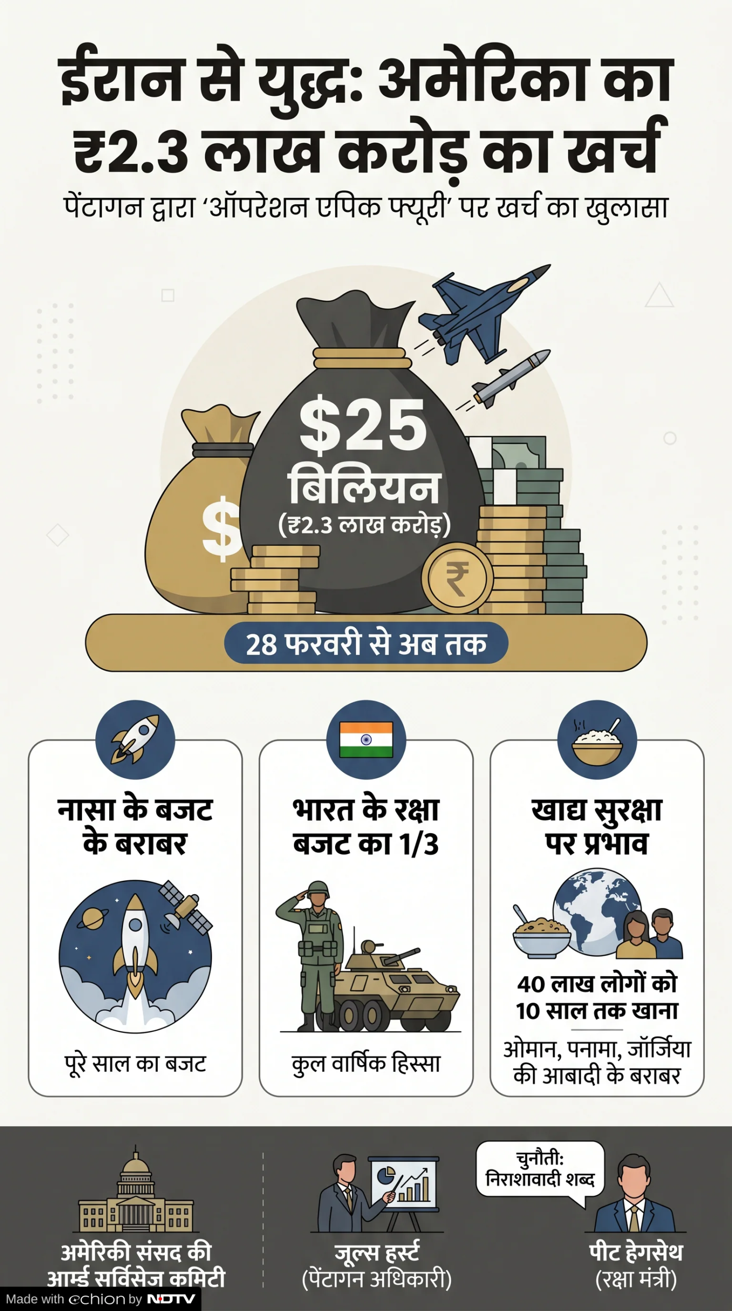 Latest and Breaking News on NDTV