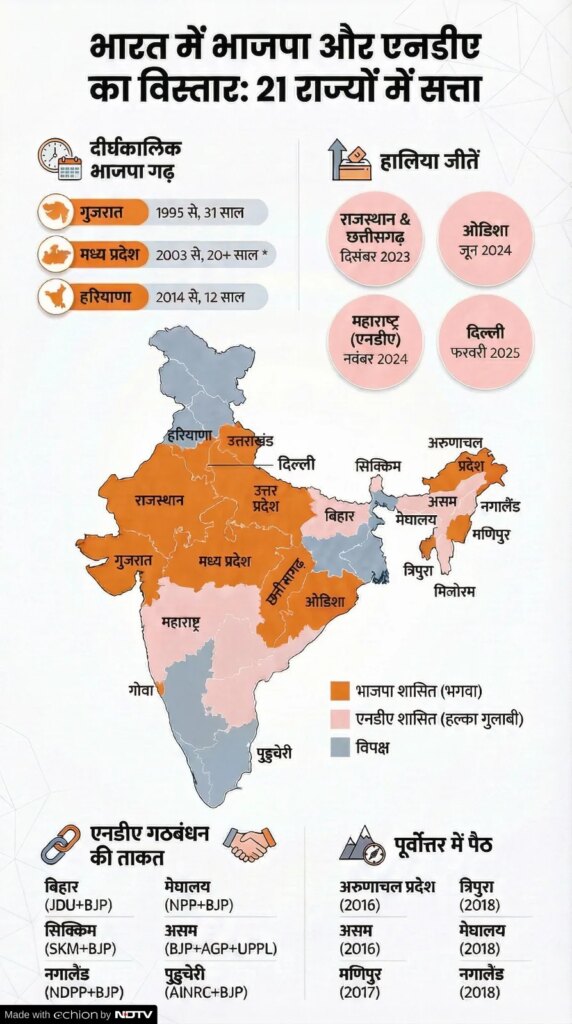 BJP 46th Foundation Day