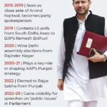 Fastest growing startup to implosion: Future tense for AAP as Raghav Chadha leads Rajya Sabha exodus | India News