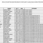 PSSSB Group D result 2026 declared, merit list PDF released at sssb.punjab.gov.in; download here