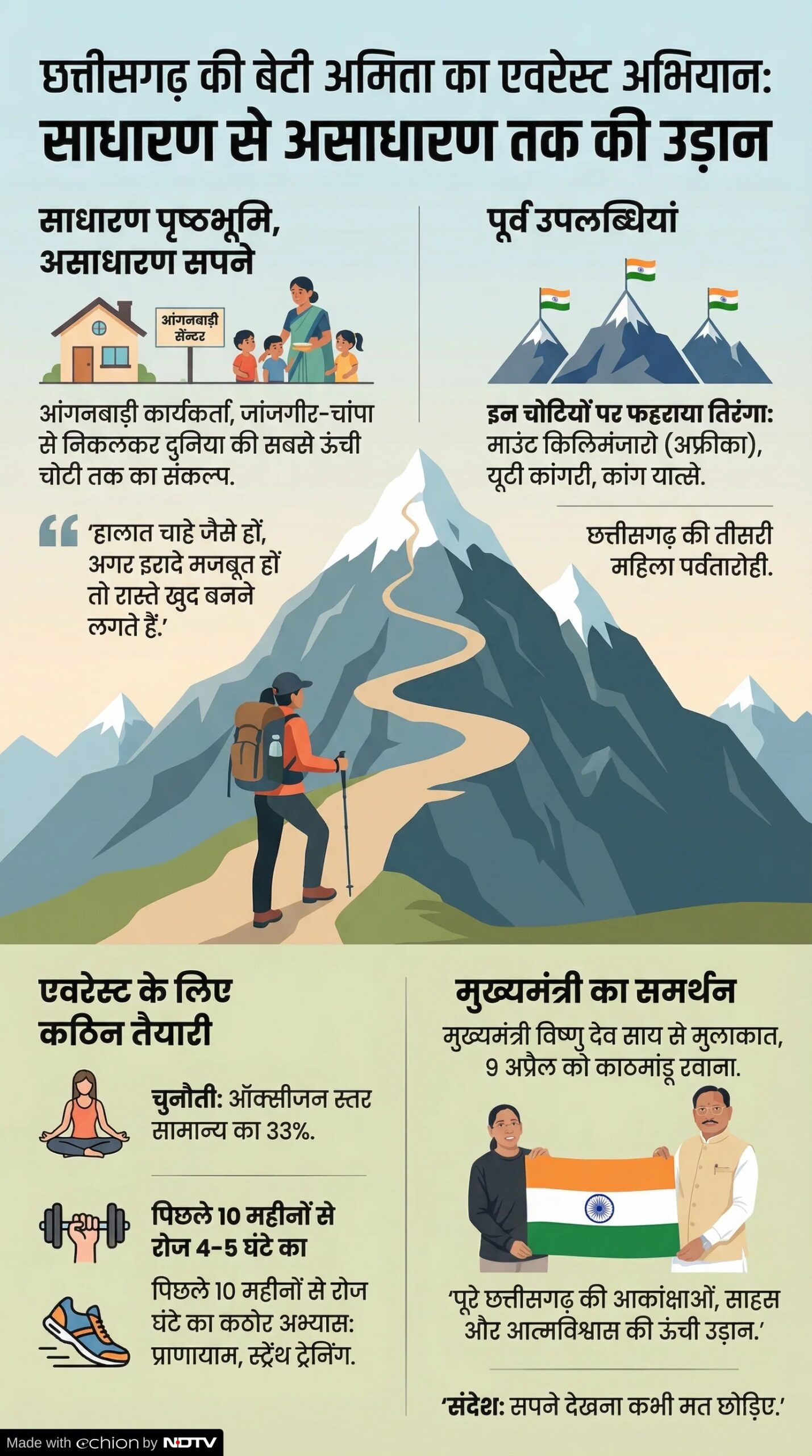 Amita Shrivas Everest: अमिता के संघर्ष की कहानी