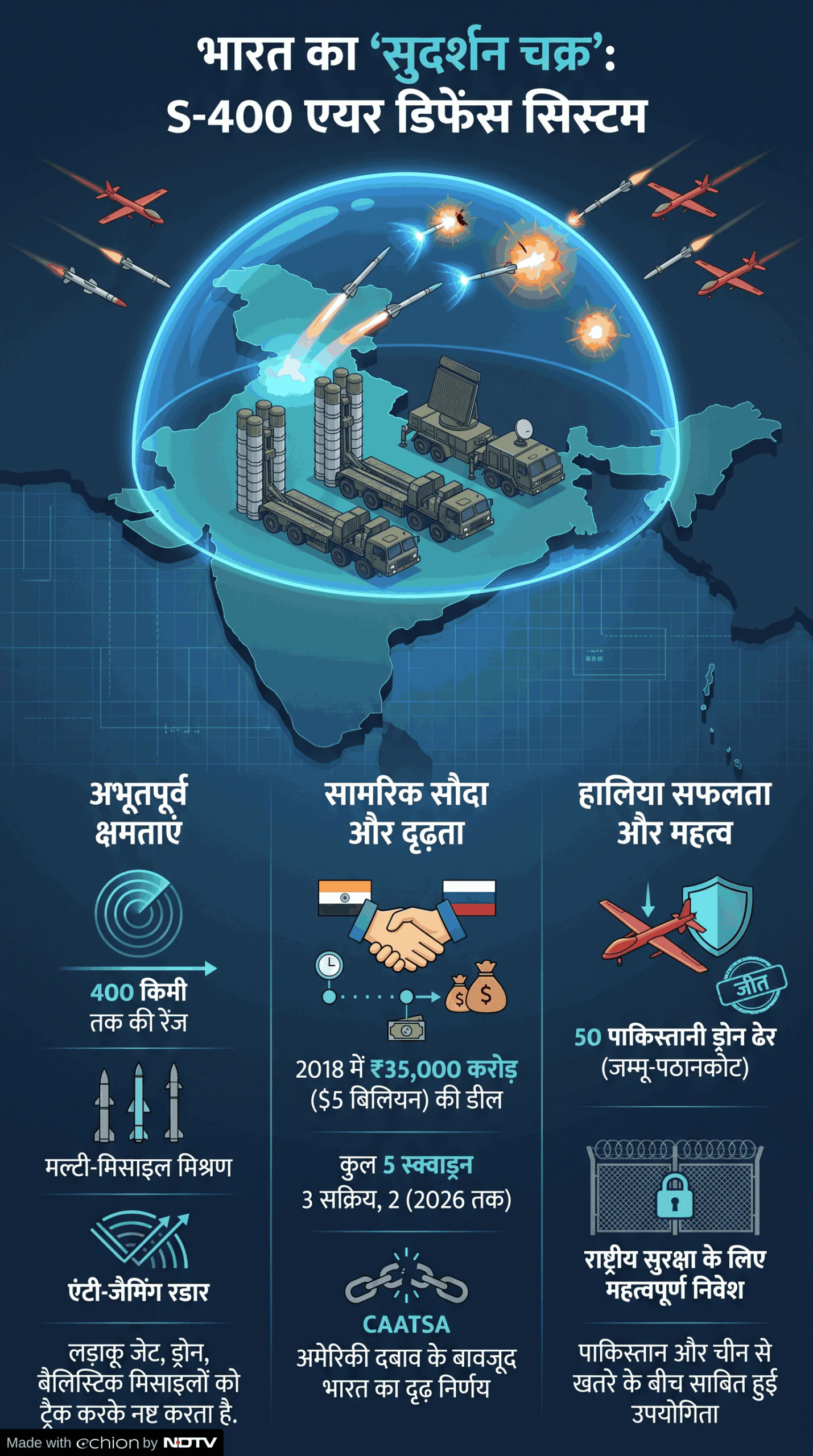 Latest and Breaking News on NDTV