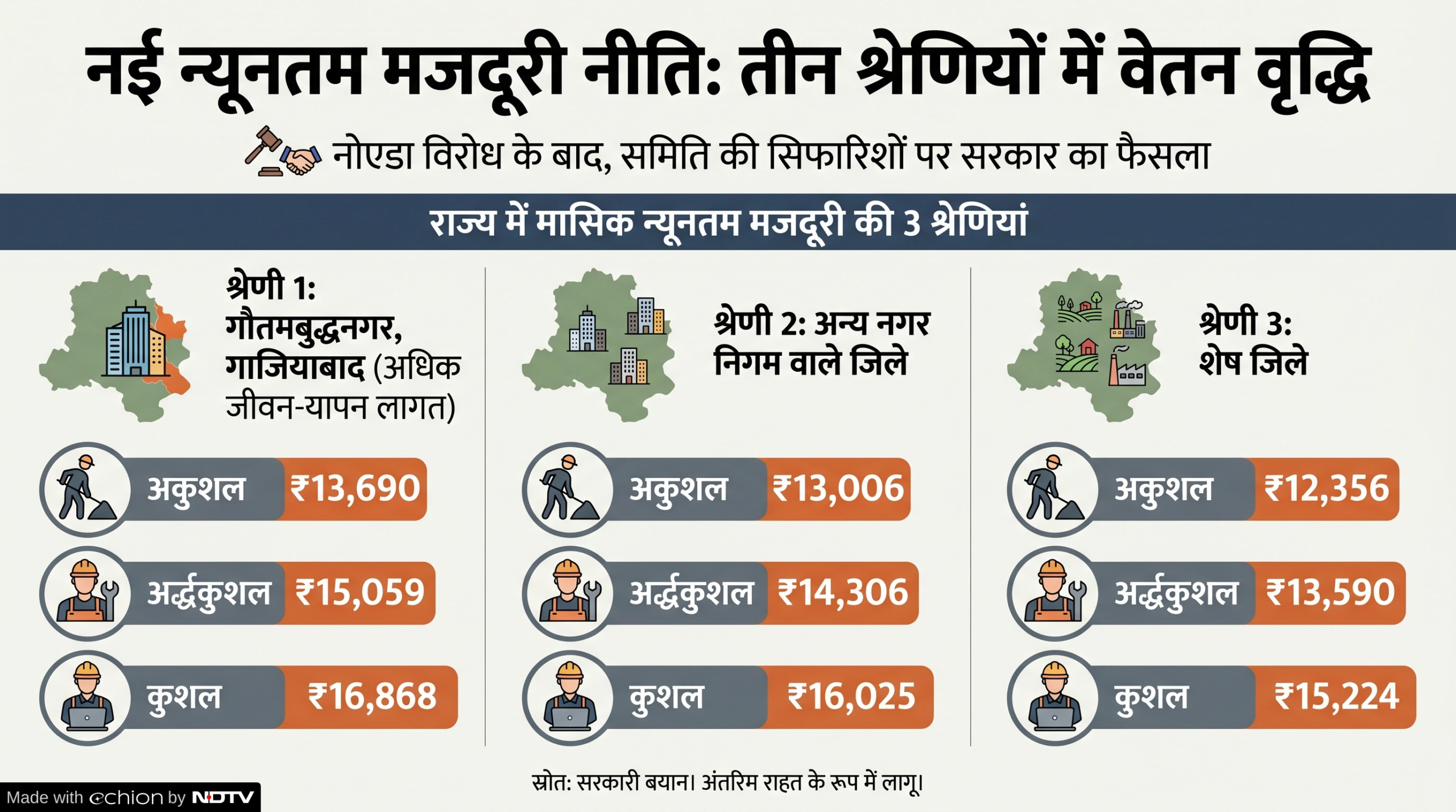 Latest and Breaking News on NDTV