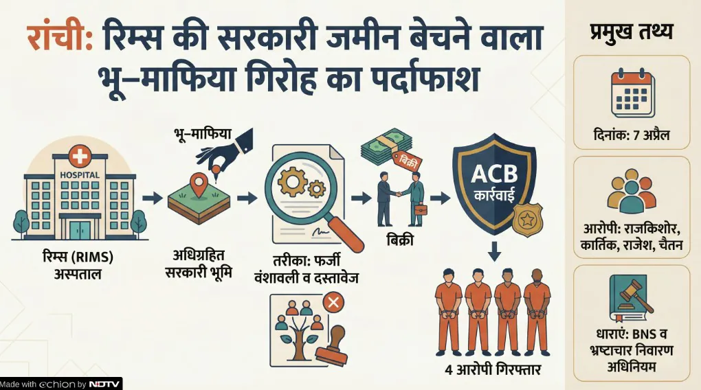 Latest and Breaking News on NDTV