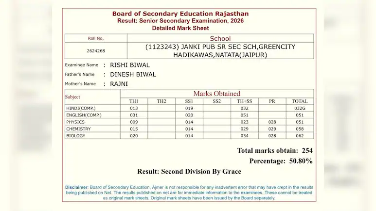 12वीं में 50% मार्क्स से पास हुए बेटे के लिए आरोपी दिनेश ने खरीदा था NEET UG पेपर, लाखों में हुआ था सौदा