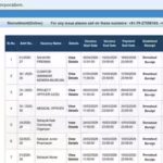 Amc Fireman Recruitment 2026: AMC Sahayak Fireman Recruitment 2026 opens for 172 posts in Ahmedabad Municipal Corporation; apply here