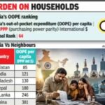 Out-of-pocket spending on healthcare still high: National Health Accounts | India News