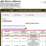 RLDA site engineer recruitment 2026 opens 40 posts, check eligibility, salary and apply process