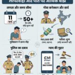 Missing Case: सतना लापता महिला मामला पुलिस पर आरोप