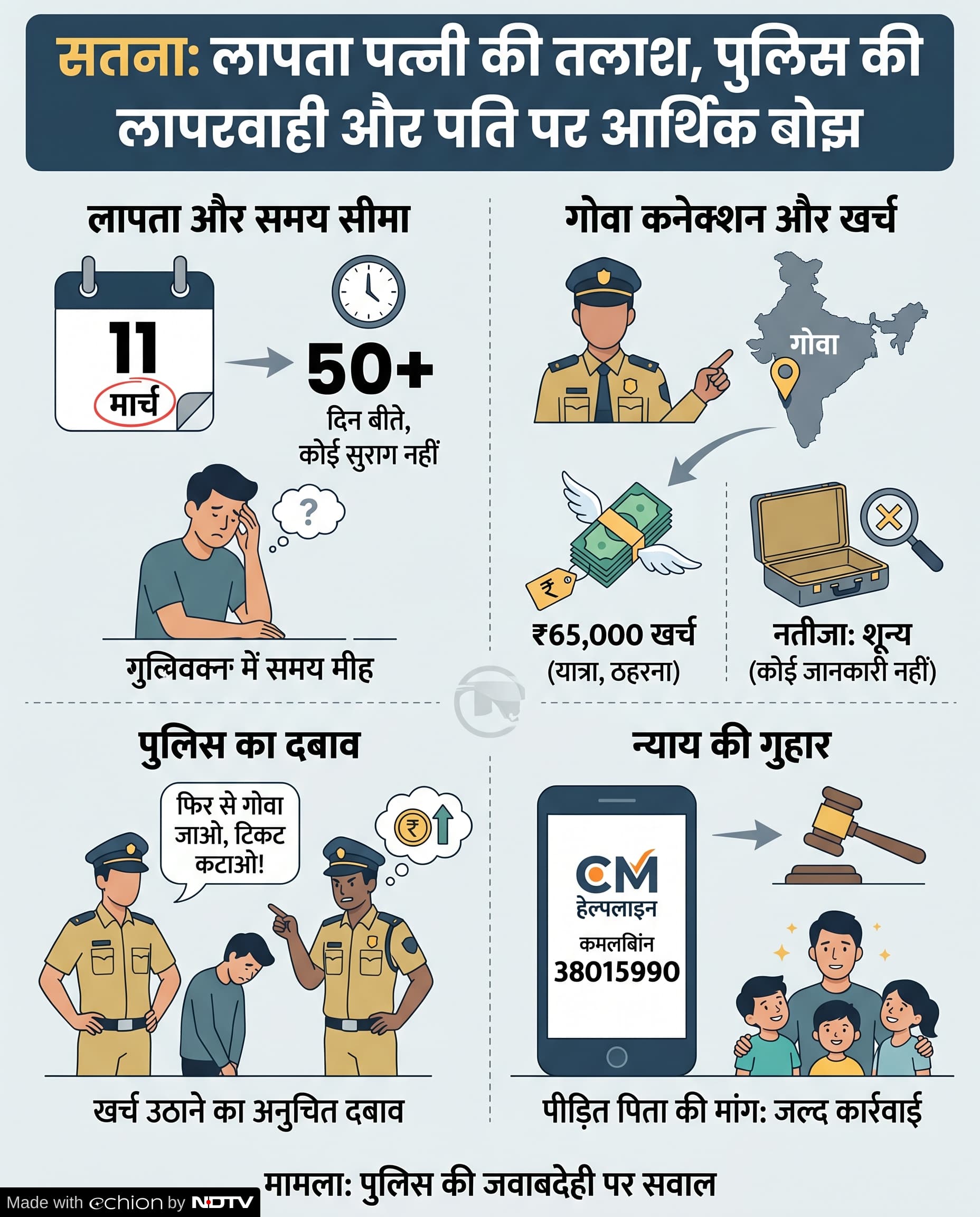 Missing Case: सतना लापता महिला मामला पुलिस पर आरोप