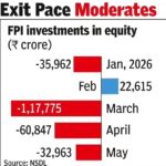 FPIs take out nearly Rs 33k cr from Indian equities in May