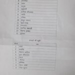 लखनऊ अग्निकांड में इन लोगों की गई जान