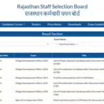Rajasthan RSSB declares VDO final result 2026, merit list published for 850 Gram Vikas Adhikari posts; download PDFs here