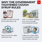 Self-Medication In India: Can India break its habit of self-medication? | India News