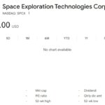 elon musk spacex ipo launch on nasdaq