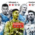 Why Cristiano Ronaldo's FIFA World Cup 2026 opener wasn't as simple as zero goals | Football News